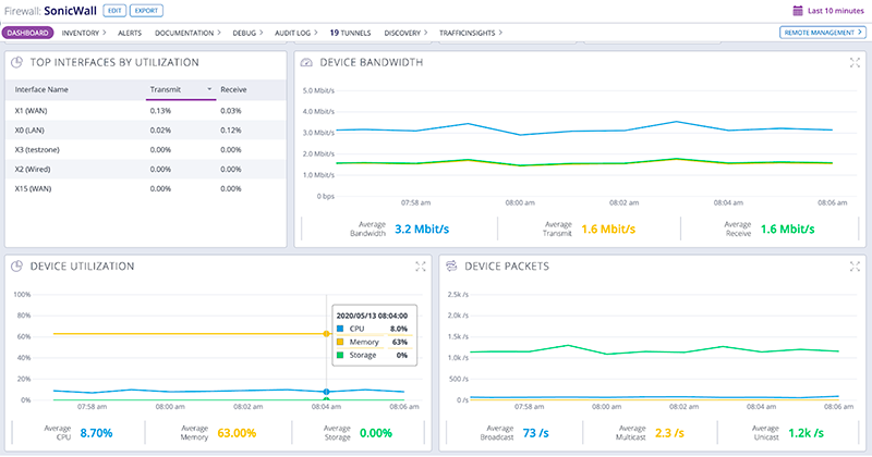 auvik firewall performance