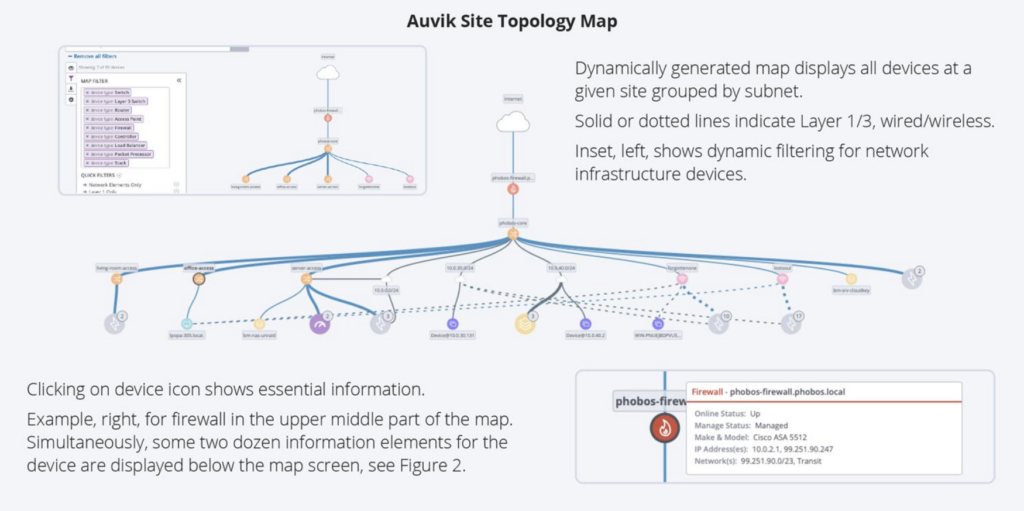 Auvik Site Topology Map example