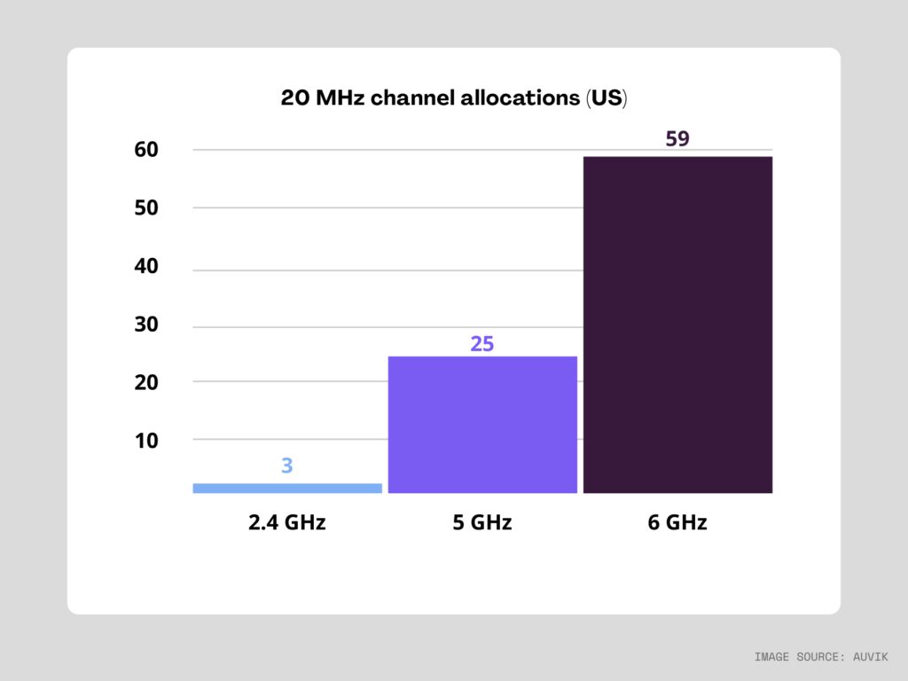 20mHz channel allocations chart