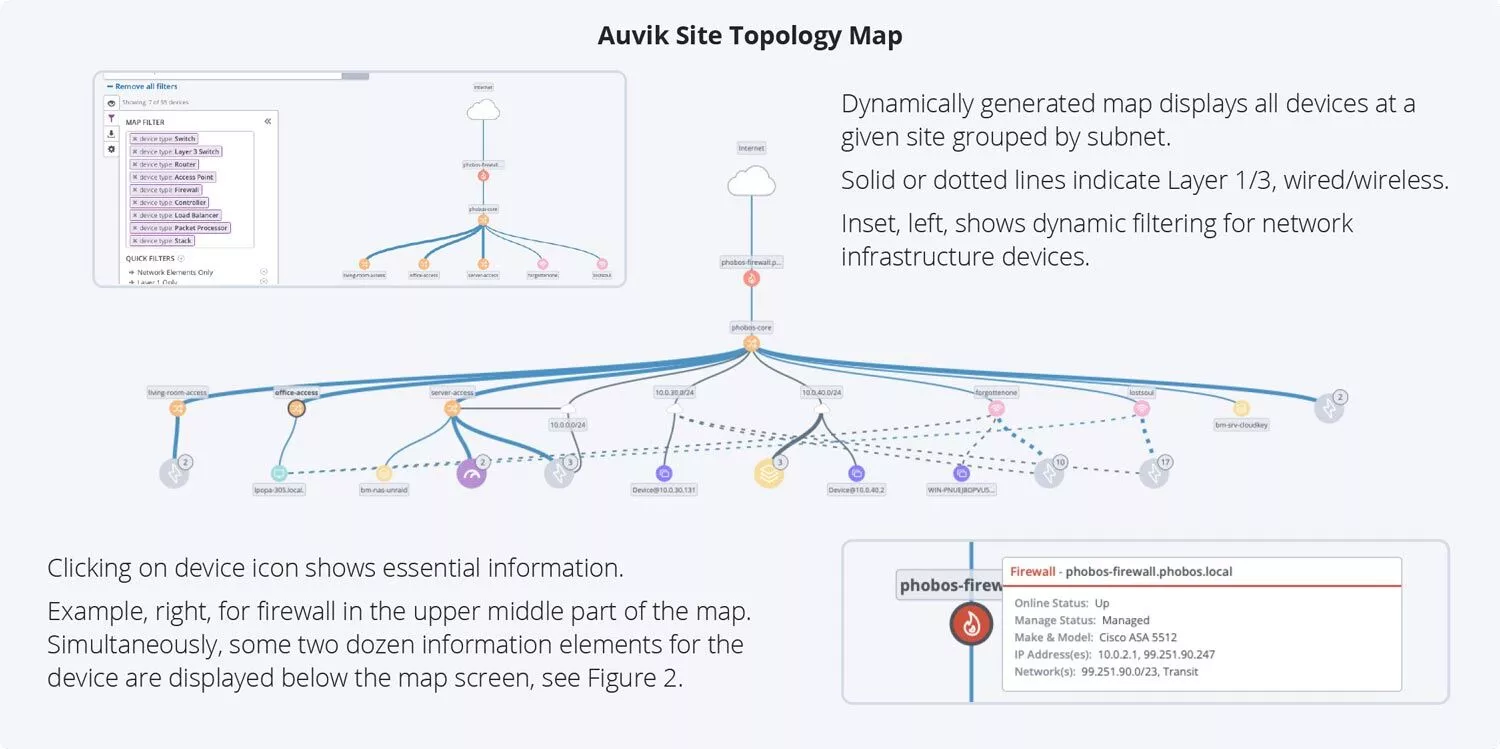 Network Visibility Capabilities Report | Auvik Networks