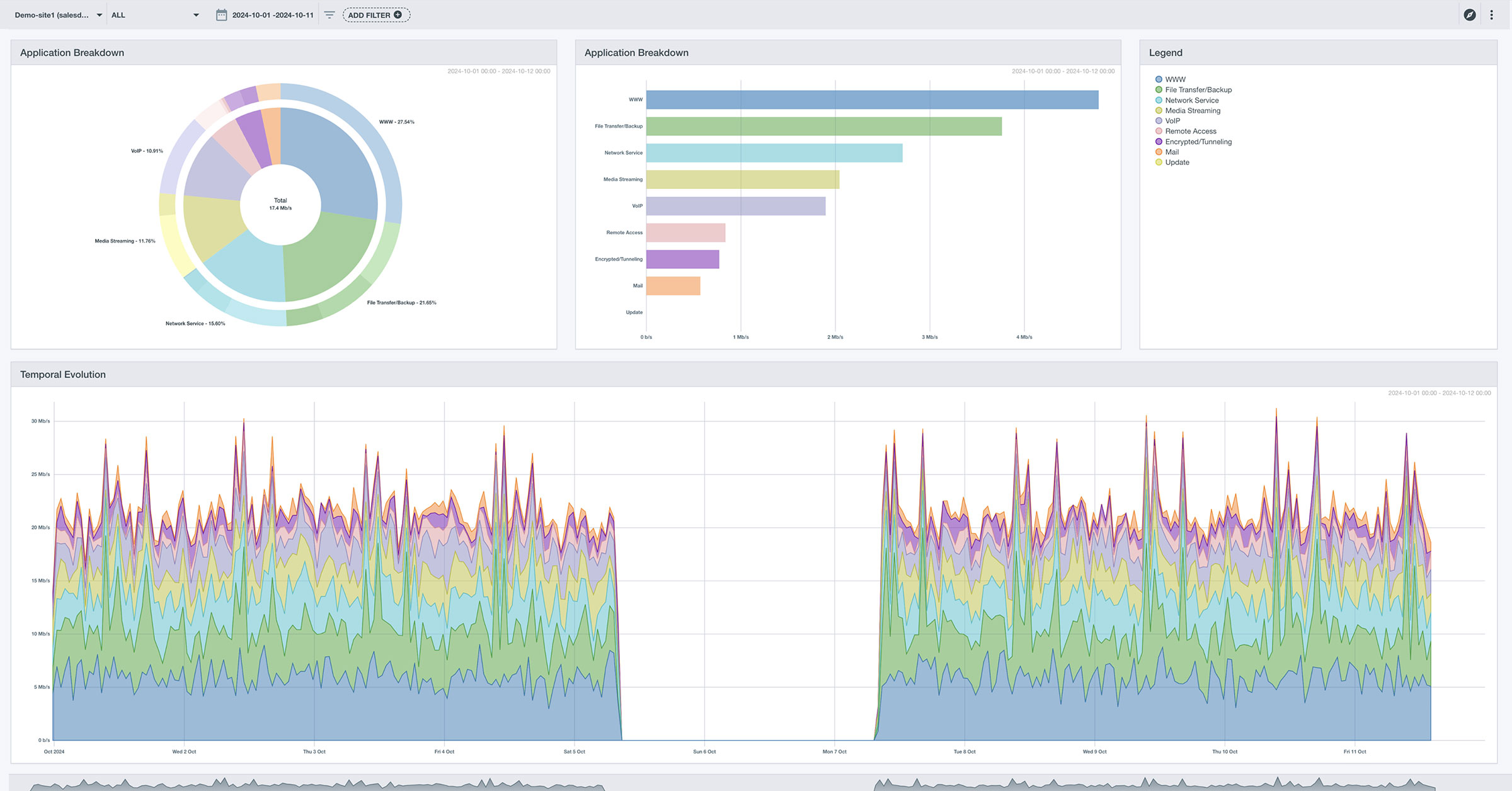 screenshot - advanced network bandwidth monitoring