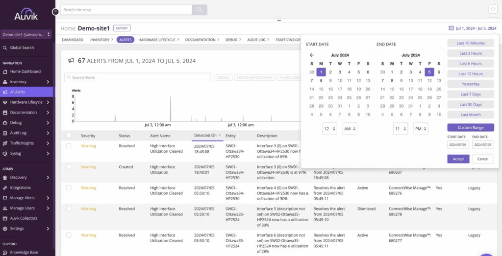 screenshot of weekly alerts from a business within Auvik Network Management