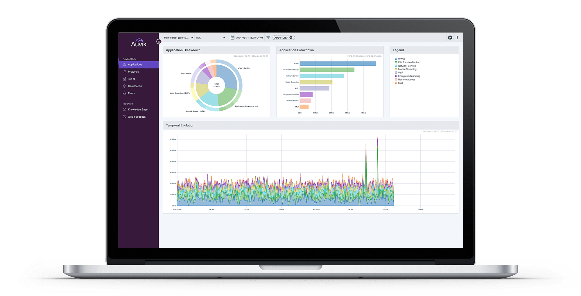 screenshot - performance management