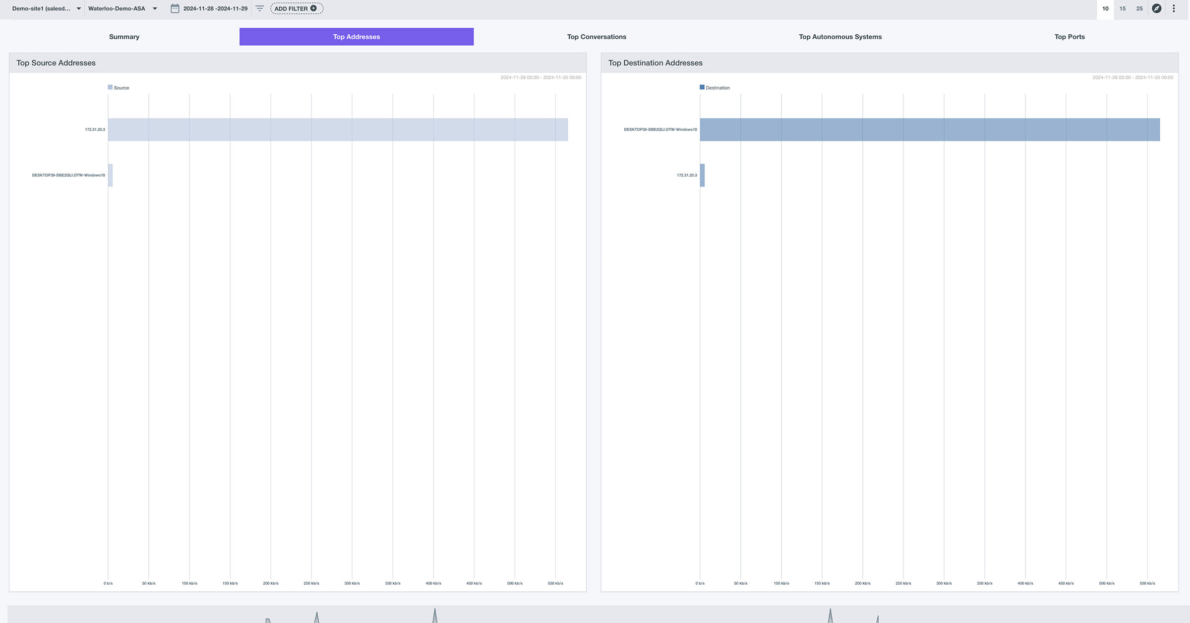 screenshot - performance optimization